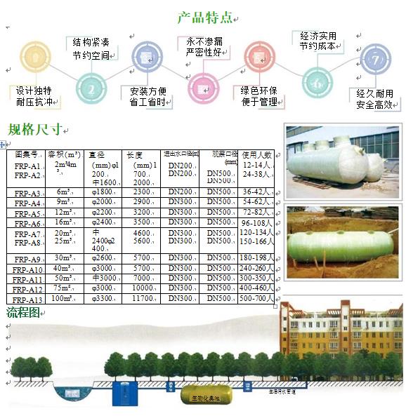 南沙玻璃钢化粪池